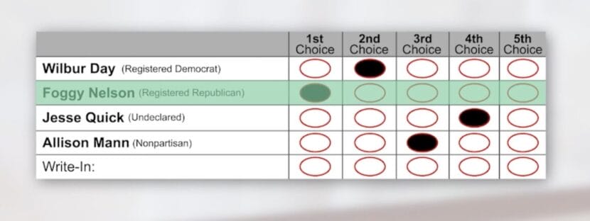 What Alaska Voters Should Know As They Consider A Repeal Of Open ...